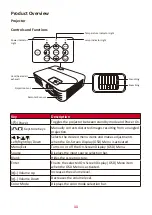 Предварительный просмотр 11 страницы ViewSonic CPB701HD User Manual