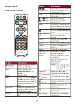 Предварительный просмотр 13 страницы ViewSonic CPB701HD User Manual