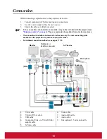 Предварительный просмотр 20 страницы ViewSonic DLP PROJECTOR PJD7400 User Manual