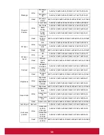 Предварительный просмотр 73 страницы ViewSonic DLP PROJECTOR PJD7400 User Manual