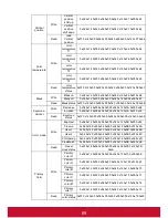 Предварительный просмотр 74 страницы ViewSonic DLP PROJECTOR PJD7400 User Manual