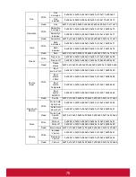 Предварительный просмотр 75 страницы ViewSonic DLP PROJECTOR PJD7400 User Manual