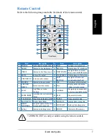 Preview for 7 page of ViewSonic DPX1002 Quick Start Manual