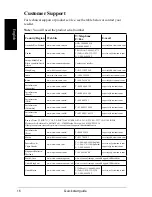 Preview for 16 page of ViewSonic DPX1002 Quick Start Manual