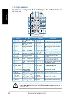 Preview for 22 page of ViewSonic DPX1002 Quick Start Manual