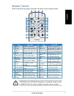 Предварительный просмотр 7 страницы ViewSonic DPX802 Quick Start Manual