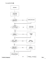 Preview for 31 page of ViewSonic E40-3 Service Manual