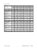 Preview for 22 page of ViewSonic E70F - 17" CRT Display Service Manual