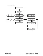 Preview for 44 page of ViewSonic E70F - 17" CRT Display Service Manual