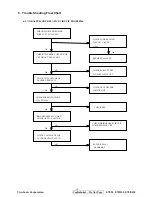 Preview for 19 page of ViewSonic E70F-5 Service Manual