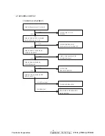 Preview for 21 page of ViewSonic E70F-5 Service Manual