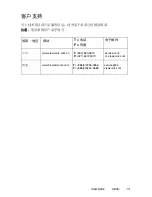 Preview for 16 page of ViewSonic E95f+SB User Manual