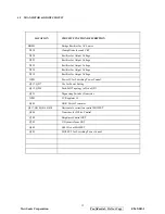 Preview for 15 page of ViewSonic E96f+SB-1 Service Manual