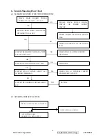 Preview for 21 page of ViewSonic E96f+SB-1 Service Manual