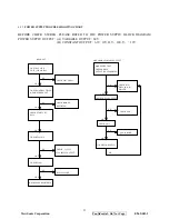 Preview for 26 page of ViewSonic E96f+SB-1 Service Manual