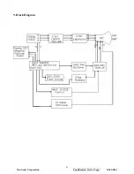 Preview for 44 page of ViewSonic E96f+SB-1 Service Manual