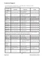 Preview for 34 page of ViewSonic EP3202r User Manual