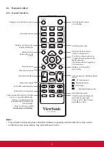 Предварительный просмотр 12 страницы ViewSonic EP3220T User Manual