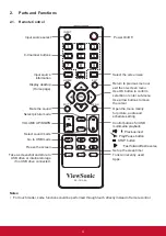 Preview for 14 page of ViewSonic EP4320-2 User Manual