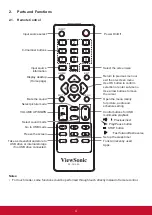 Preview for 14 page of ViewSonic EP5520 User Manual