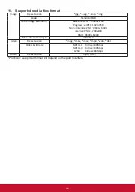 Preview for 52 page of ViewSonic EP5520 User Manual