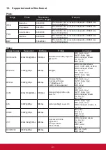 Предварительный просмотр 30 страницы ViewSonic EP5542 User Manual