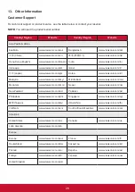 Preview for 35 page of ViewSonic EP5542 User Manual