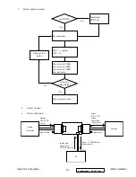 Preview for 54 page of ViewSonic G220f-1 Service Manual