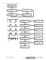 Preview for 57 page of ViewSonic G220f-1 Service Manual