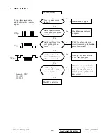 Preview for 60 page of ViewSonic G220f-1 Service Manual