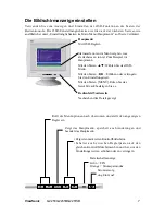 Preview for 10 page of ViewSonic G225F (German) Bedienungsanleitung