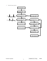 Preview for 48 page of ViewSonic G90f/B-3 Service Manual