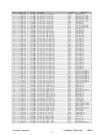 Preview for 73 page of ViewSonic G90f/B-3 Service Manual