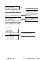 Preview for 21 page of ViewSonic G90fB-4 Service Manual