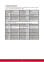 Preview for 23 page of ViewSonic IFP2710 User Manual