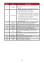 Preview for 14 page of ViewSonic IFP30 Series User Manual