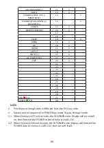 Preview for 96 page of ViewSonic IFP30 Series User Manual