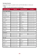 Preview for 108 page of ViewSonic IFP30 Series User Manual