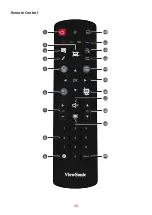 Preview for 15 page of ViewSonic IFP32-2 Series User Manual