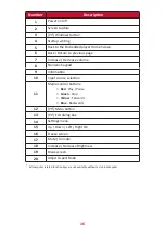 Preview for 16 page of ViewSonic IFP32-2 Series User Manual