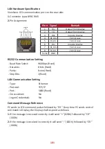 Preview for 101 page of ViewSonic IFP32-2 Series User Manual