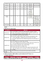 Preview for 105 page of ViewSonic IFP32-2 Series User Manual