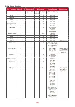 Preview for 106 page of ViewSonic IFP32-2 Series User Manual