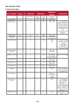 Preview for 110 page of ViewSonic IFP32-2 Series User Manual