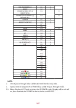 Preview for 117 page of ViewSonic IFP32-2 Series User Manual