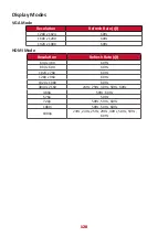 Preview for 120 page of ViewSonic IFP32-2 Series User Manual