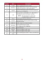 Preview for 14 page of ViewSonic IFP32 Series User Manual