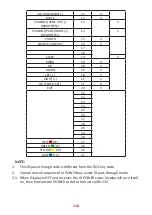 Предварительный просмотр 118 страницы ViewSonic IFP32 Series User Manual