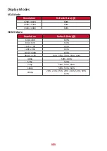 Preview for 121 page of ViewSonic IFP32 Series User Manual