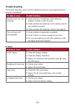 Preview for 122 page of ViewSonic IFP32 Series User Manual